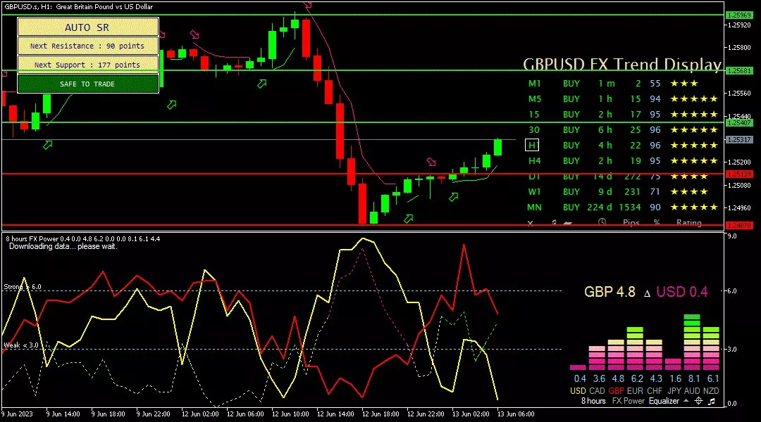 sterling, 13 Juni 2023